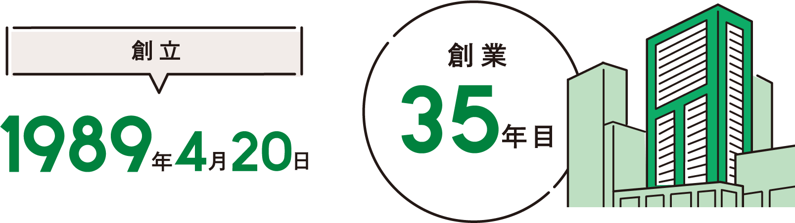 創立1989年4月20日 創業35年目